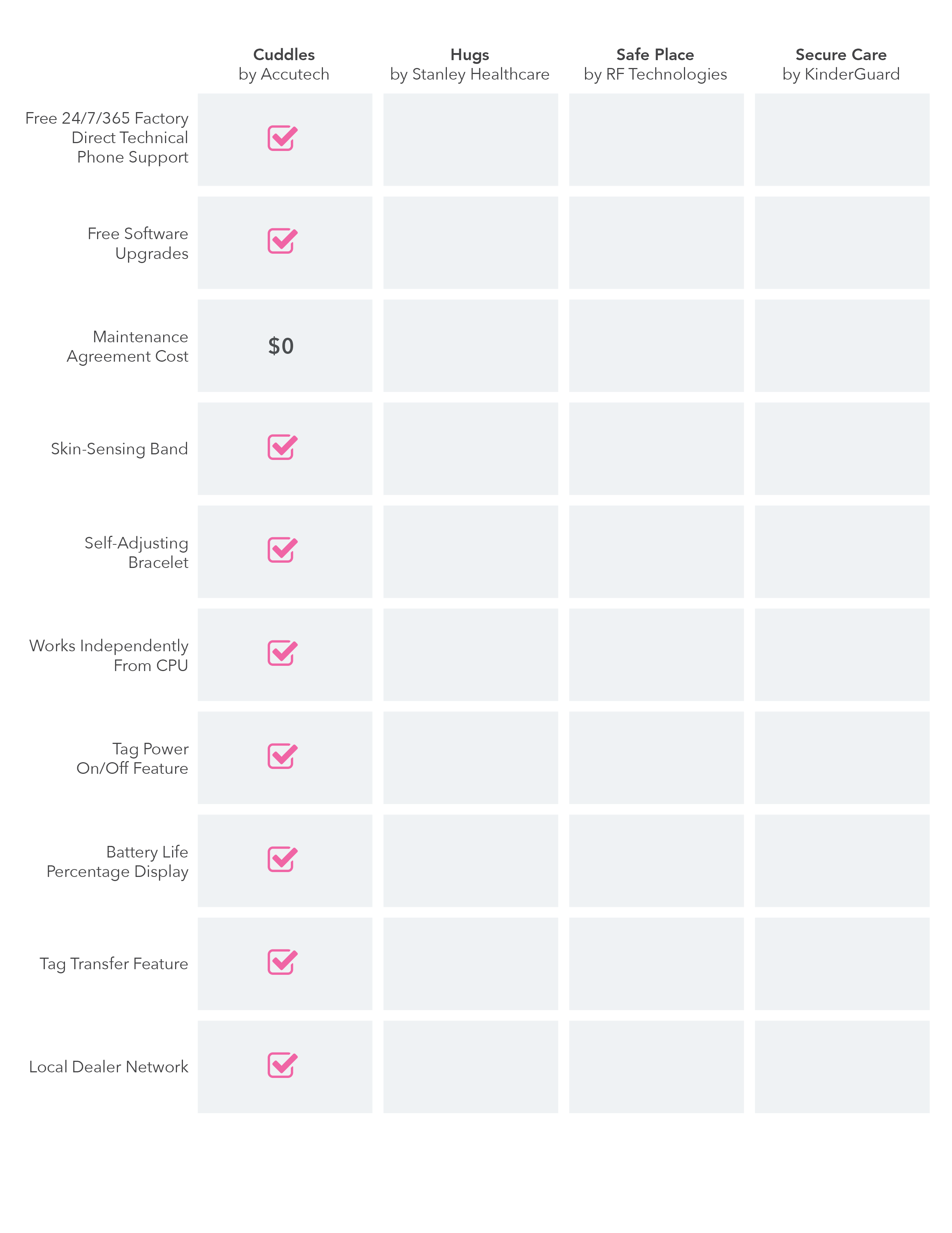 Accutech cuddles vendor comparison chart